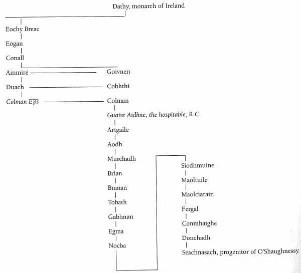 Family tree.