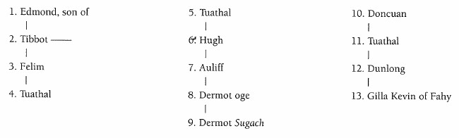 Family tree of O'Tuathail of Iomaidh in Conmaicne Mara in west Connaught.